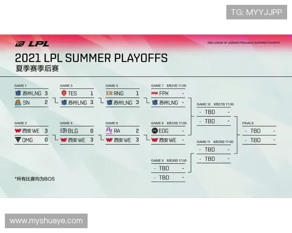 赛后分析:LNG与WE对决中的技术细节与战术思考